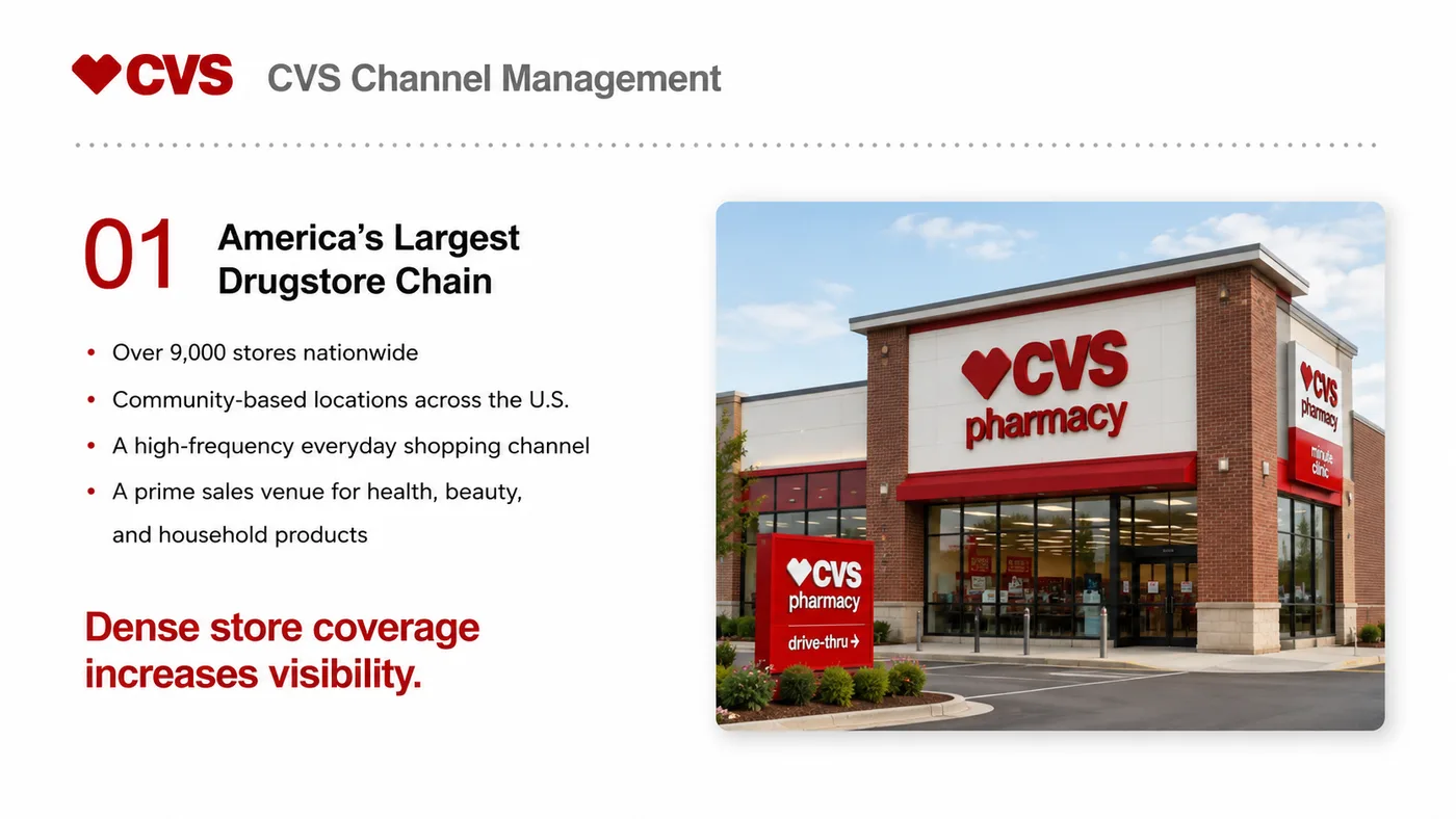 CVS Entry service card, page 1: CVS Entry prepares channel fit, product data, compliance, packaging, pricing, samples and follow-up needed for North Am...