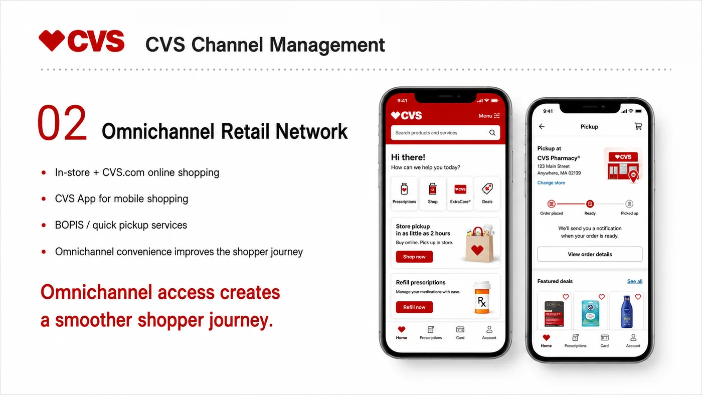 CVS Entry service card, page 2: CVS Entry prepares channel fit, product data, compliance, packaging, pricing, samples and follow-up needed for North Am...