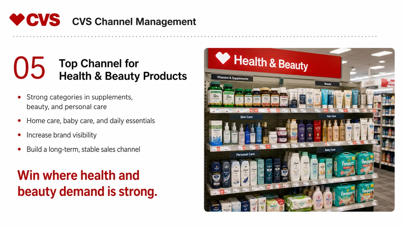 CVS Entry service card, page 5: CVS Entry prepares channel fit, product data, compliance, packaging, pricing, samples and follow-up needed for North Am...