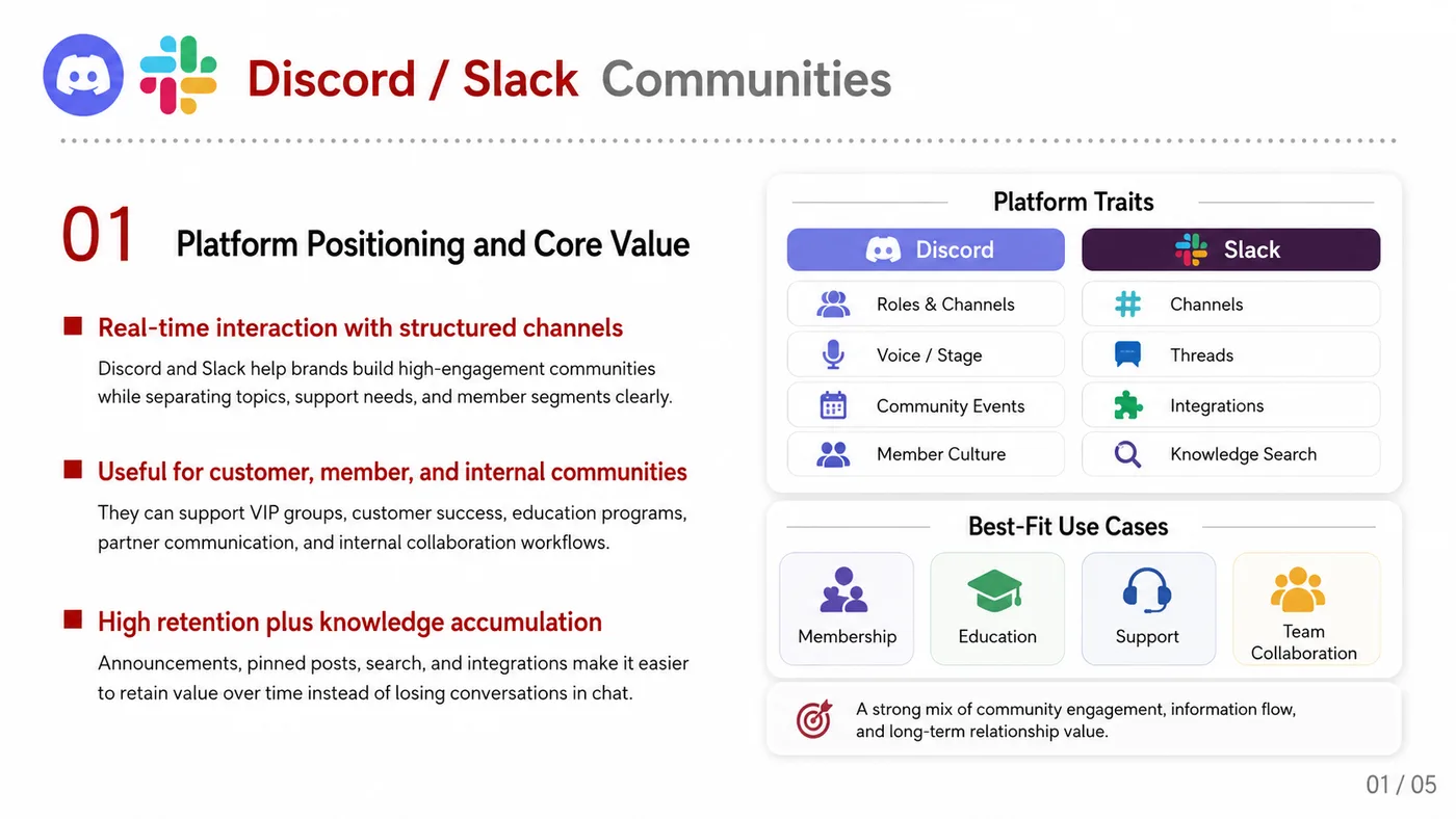 Discord and Slack Community service card, page 1: Discord and Slack Community focuses on North America creator and community collaboration through screening, briefs, con...