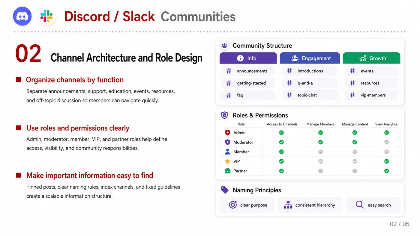 Discord and Slack Community service card, page 2: Discord and Slack Community focuses on North America creator and community collaboration through screening, briefs, con...