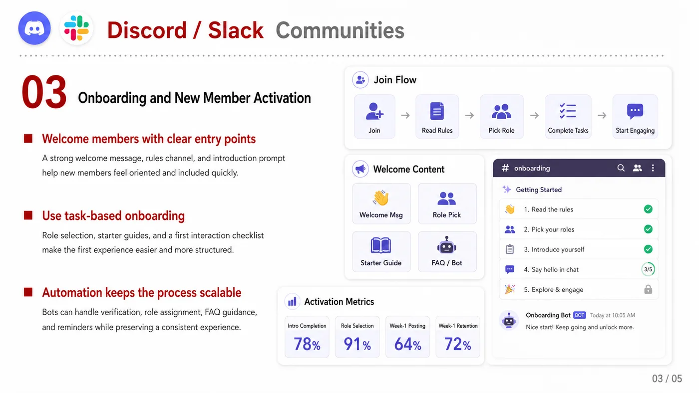Discord and Slack Community service card, page 3: Discord and Slack Community focuses on North America creator and community collaboration through screening, briefs, con...