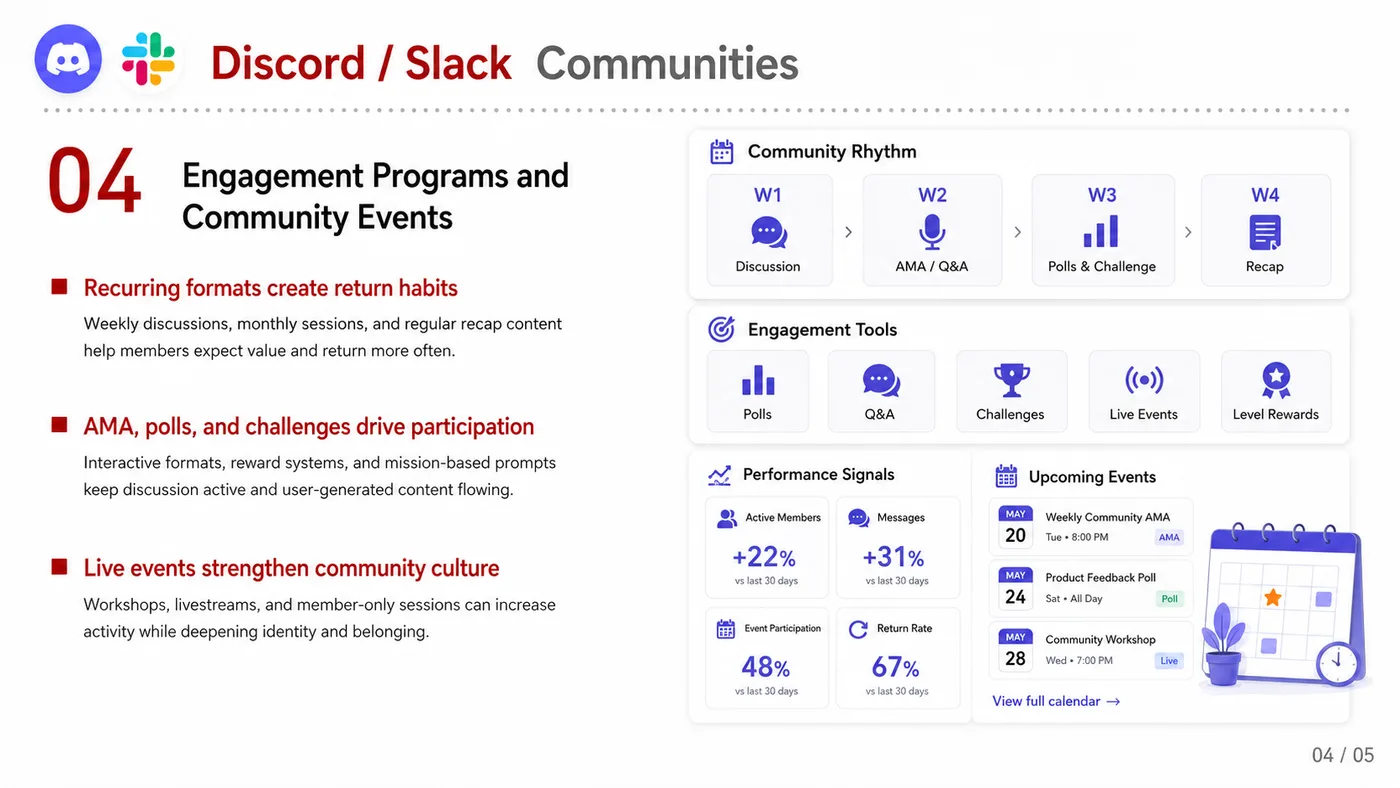 Discord and Slack Community service card, page 5: Discord and Slack Community focuses on North America creator and community collaboration through screening, briefs, con...
