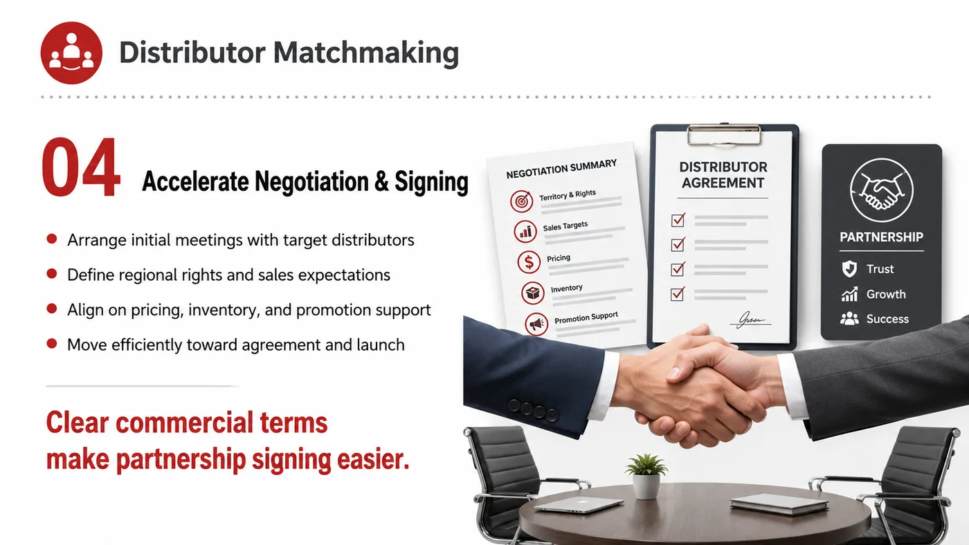 Distributor Matching service card, page 2: Distributor Matching prepares channel fit, product data, compliance, packaging, pricing, samples and follow-up needed f...