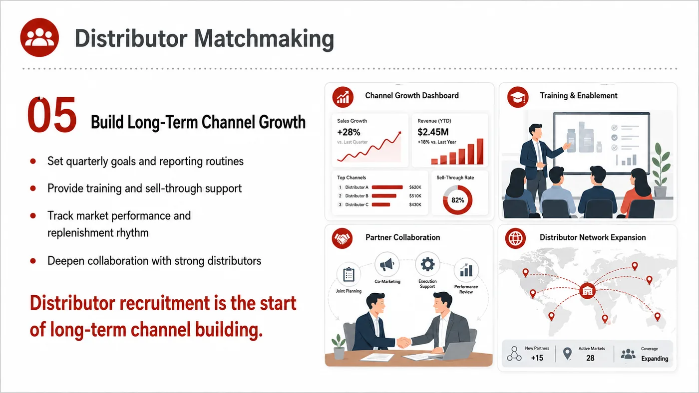 Distributor Matching service card, page 4: Distributor Matching prepares channel fit, product data, compliance, packaging, pricing, samples and follow-up needed f...
