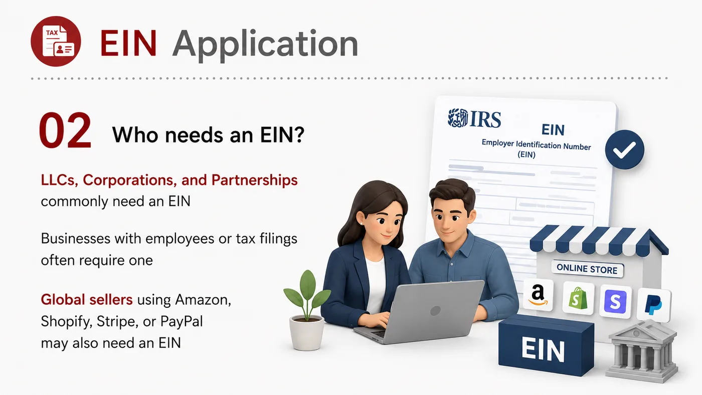 EIN Application service card, page 2: Organize EIN requirements, use cases, timeline and links to banking, marketplaces and tax documents.