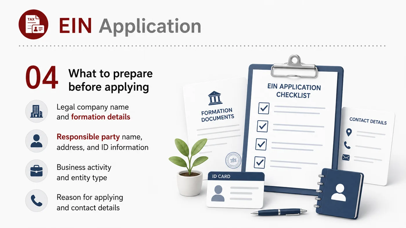 EIN Application service card, page 4: Organize EIN requirements, use cases, timeline and links to banking, marketplaces and tax documents.