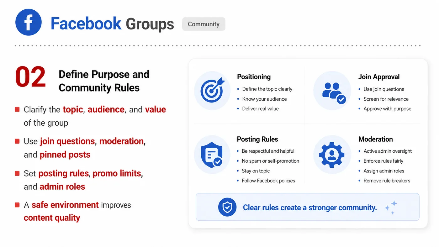 Facebook Groups service card, page 2: Facebook Groups focuses on North America creator and community collaboration through screening, briefs, contracts, revi...
