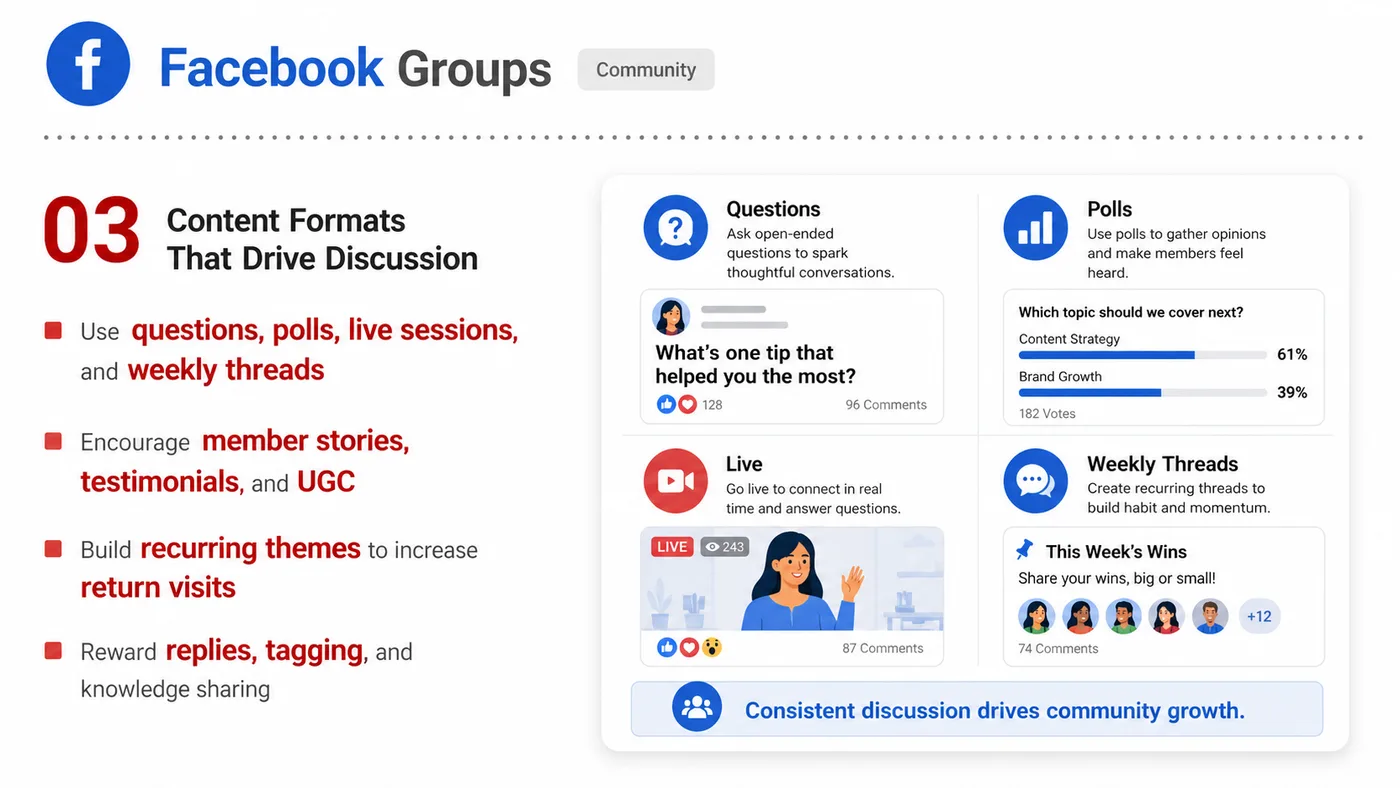 Facebook Groups service card, page 3: Facebook Groups focuses on North America creator and community collaboration through screening, briefs, contracts, revi...