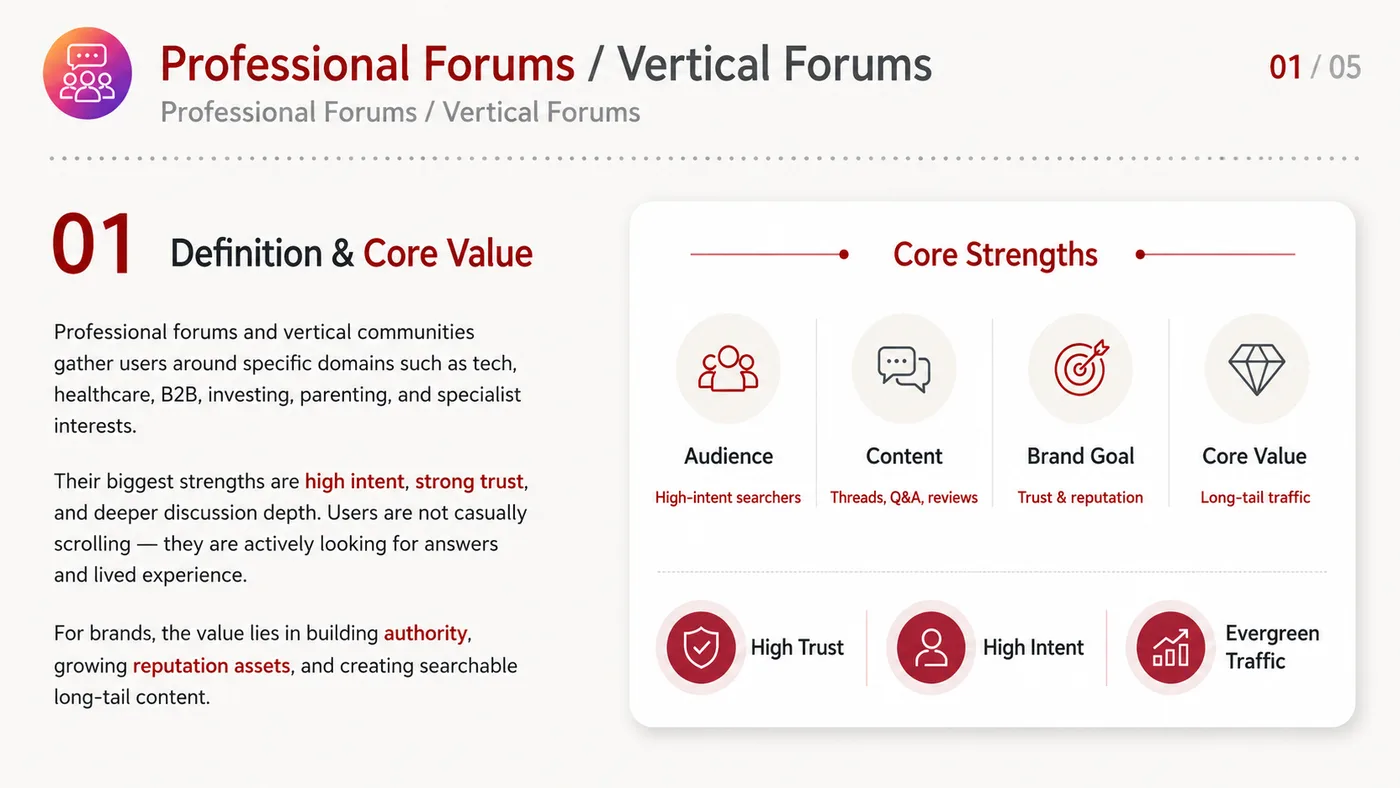 Professional Forums service card, page 1: Professional Forums focuses on North America creator and community collaboration through screening, briefs, contracts,...