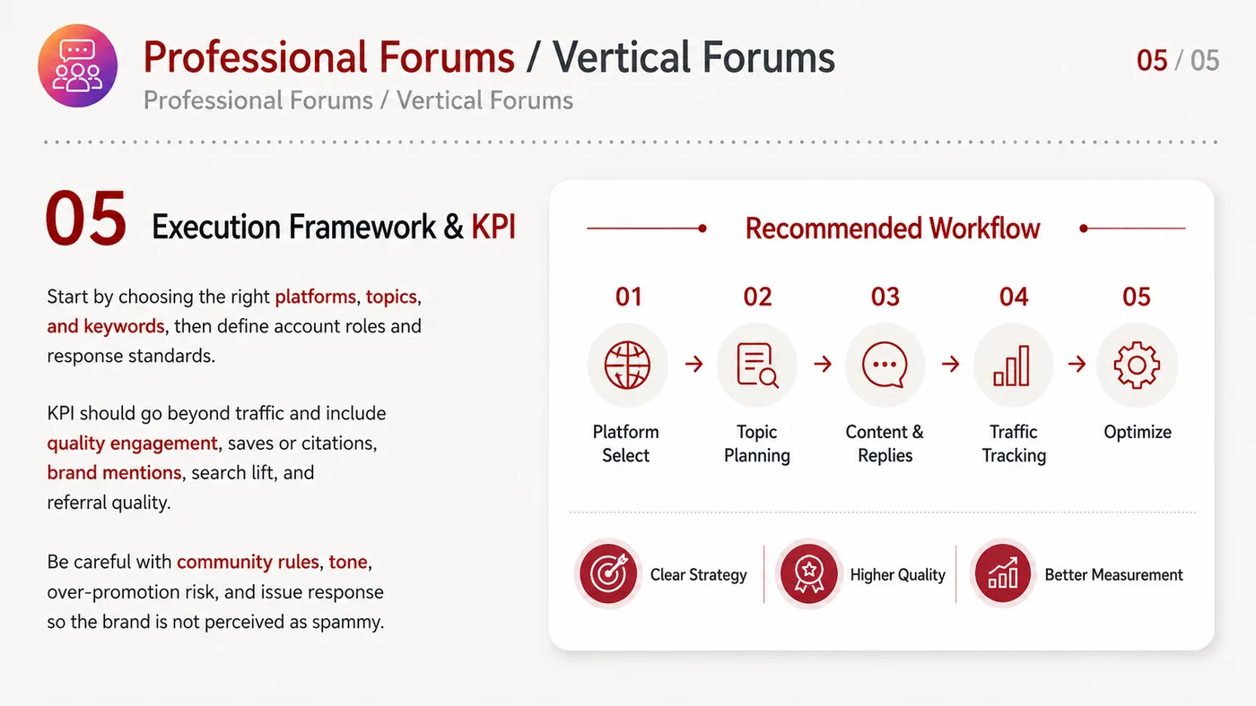 Professional Forums service card, page 3: Professional Forums focuses on North America creator and community collaboration through screening, briefs, contracts,...