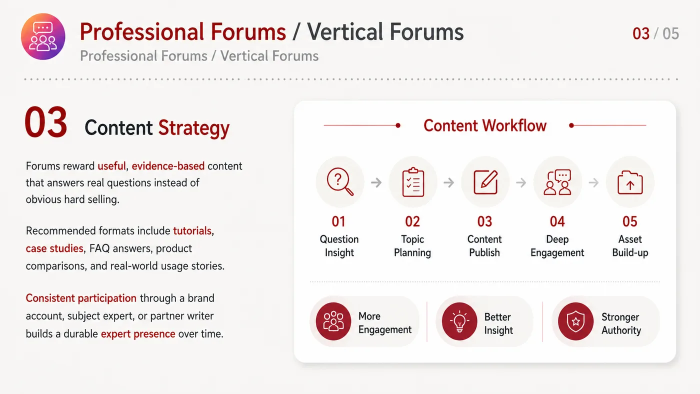 Professional Forums service card, page 4: Professional Forums focuses on North America creator and community collaboration through screening, briefs, contracts,...