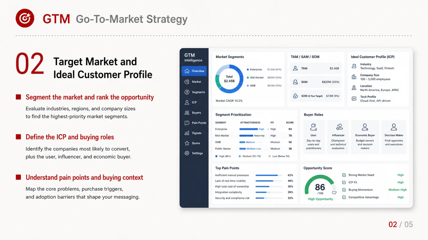 Go-to-market Strategy service card, page 2: Go-to-market Strategy turns English narrative, sales assets, trust content and lead tracking into business-development...