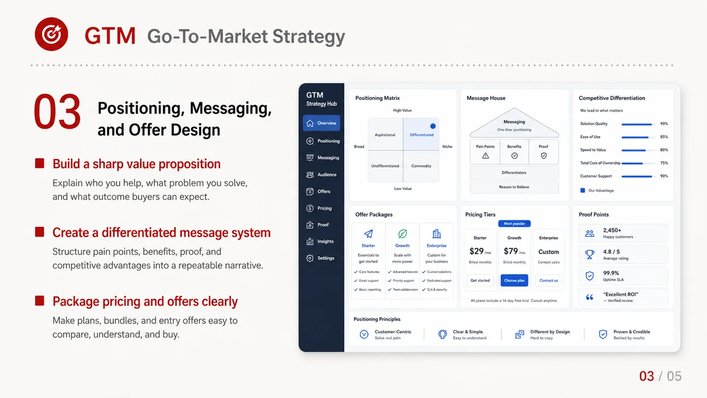 Go-to-market Strategy service card, page 3: Go-to-market Strategy turns English narrative, sales assets, trust content and lead tracking into business-development...