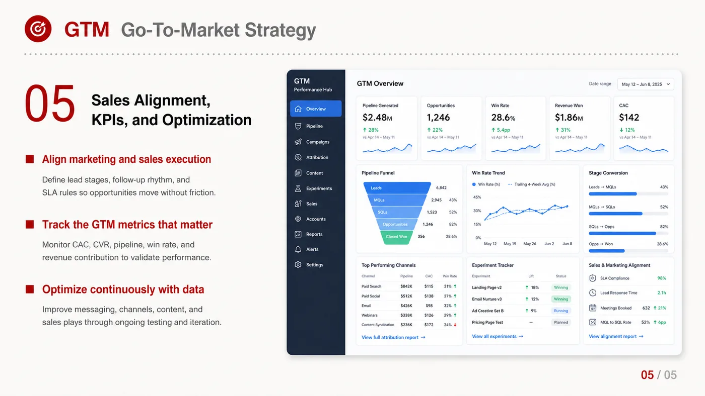 Go-to-market Strategy service card, page 5: Go-to-market Strategy turns English narrative, sales assets, trust content and lead tracking into business-development...