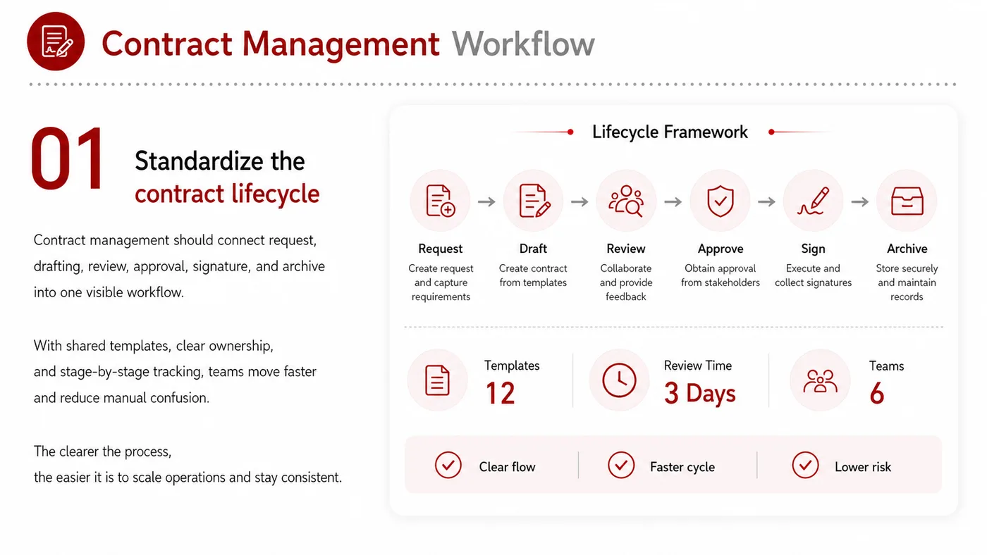 Influencer Contract Management service card, page 1: Influencer Contract Management focuses on North America creator and community collaboration through screening, briefs,...
