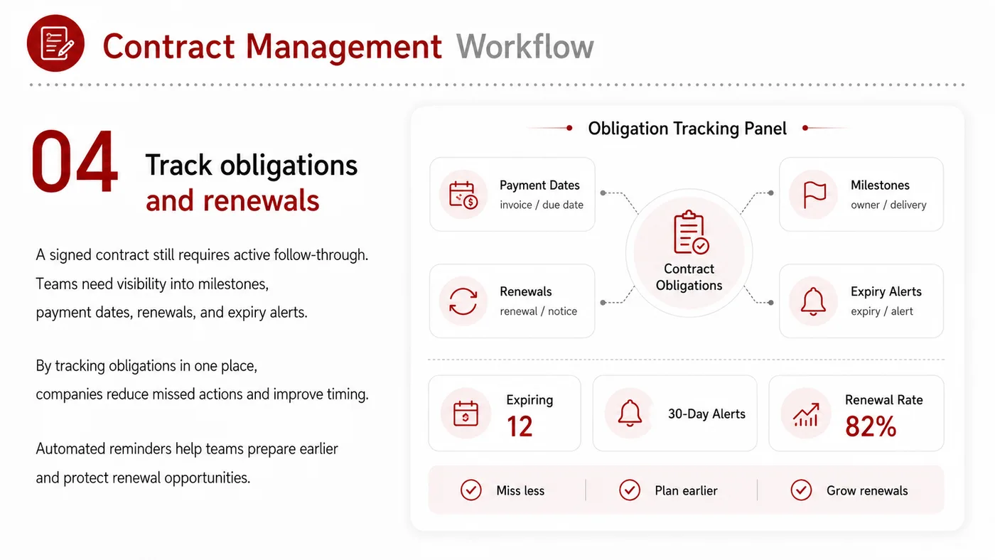 Influencer Contract Management service card, page 4: Influencer Contract Management focuses on North America creator and community collaboration through screening, briefs,...
