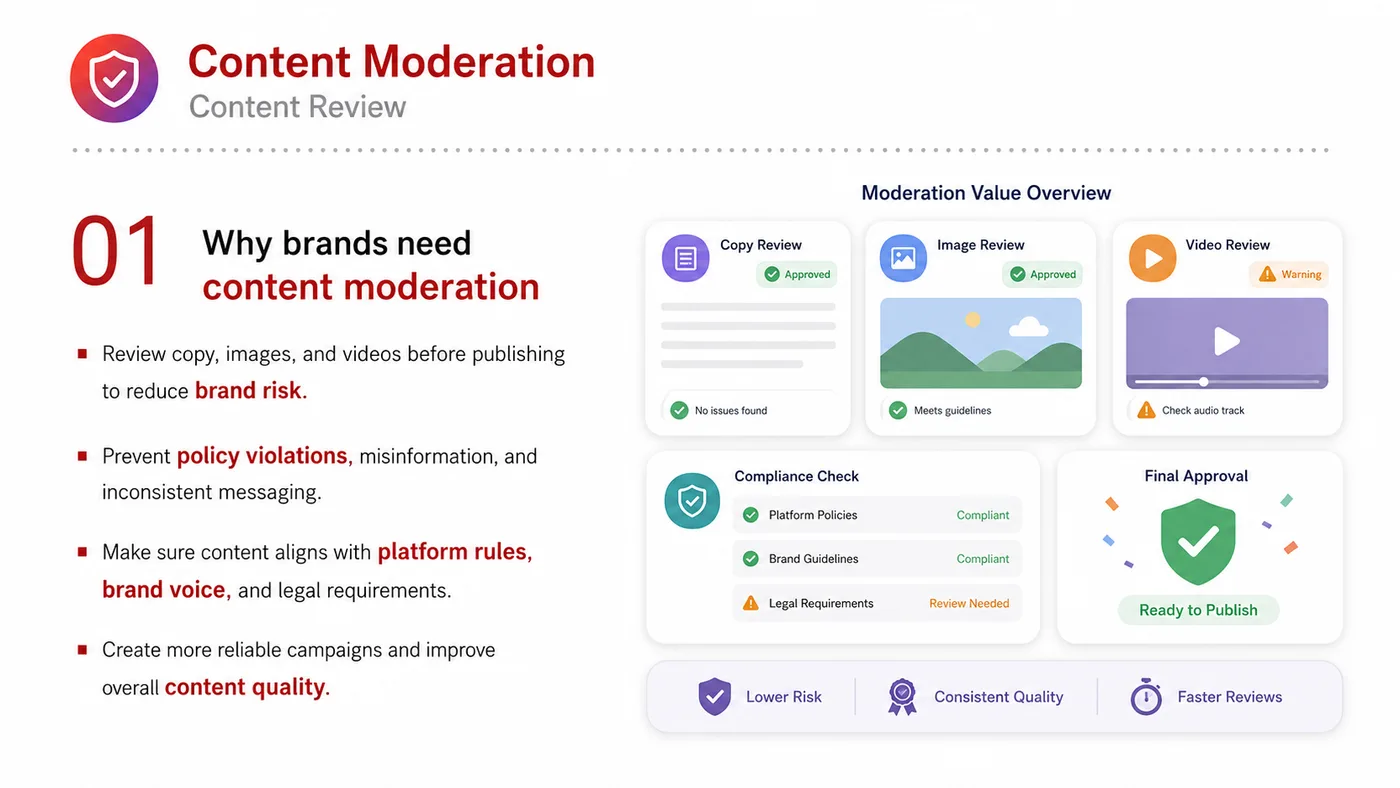Content Review service card, page 1: Content Review focuses on North America creator and community collaboration through screening, briefs, contracts, revie...