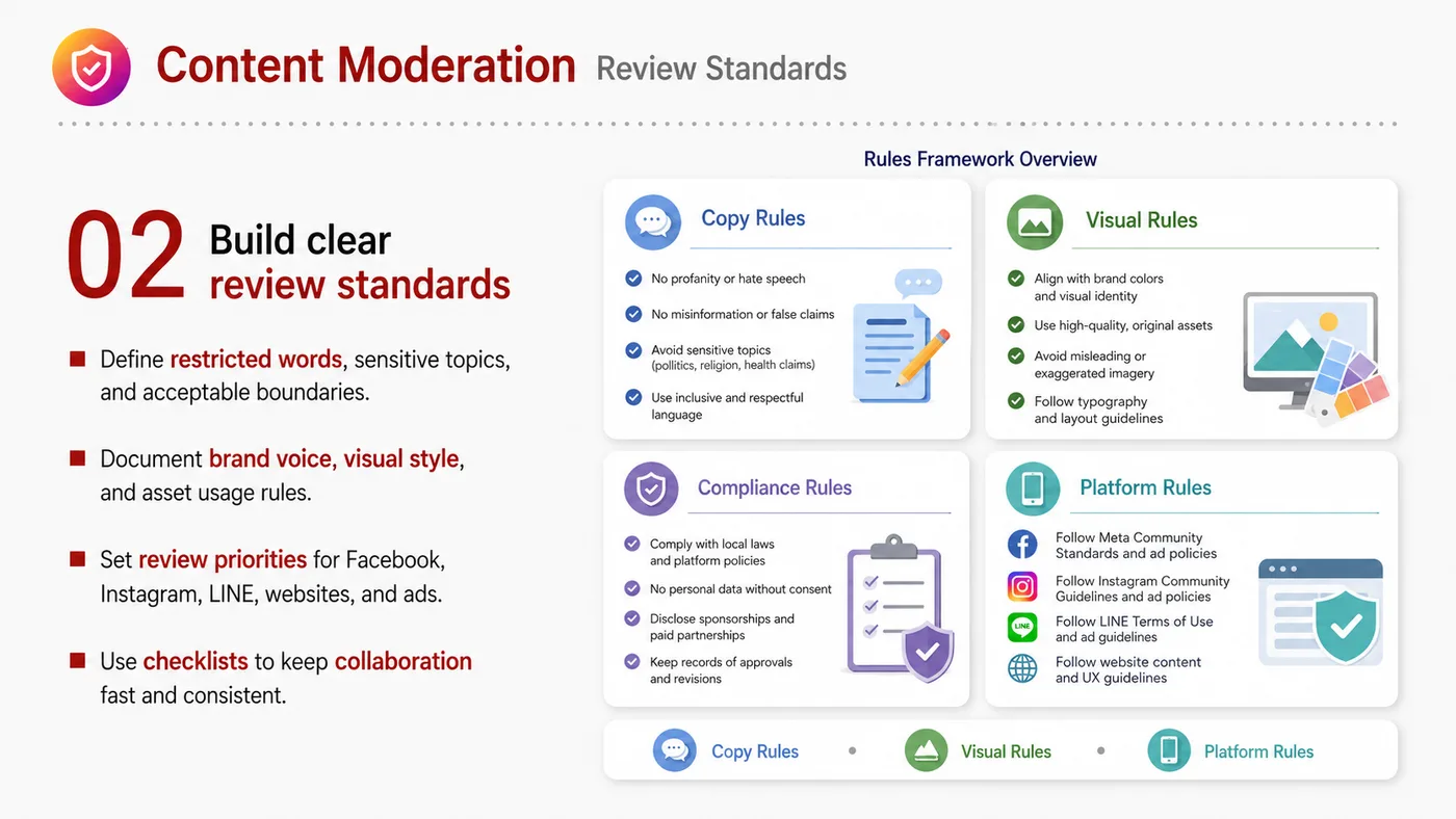 Content Review service card, page 2: Content Review focuses on North America creator and community collaboration through screening, briefs, contracts, revie...