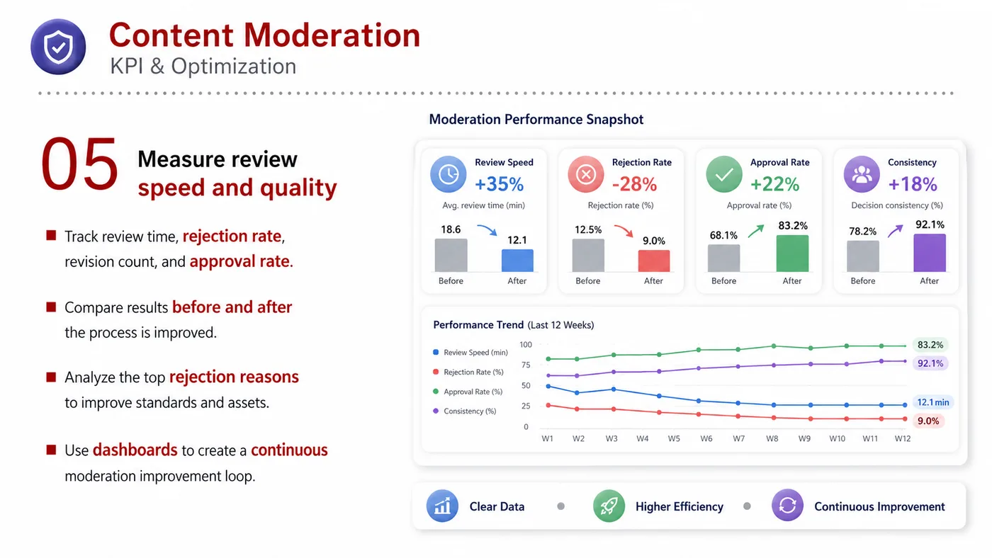 Content Review service card, page 5: Content Review focuses on North America creator and community collaboration through screening, briefs, contracts, revie...