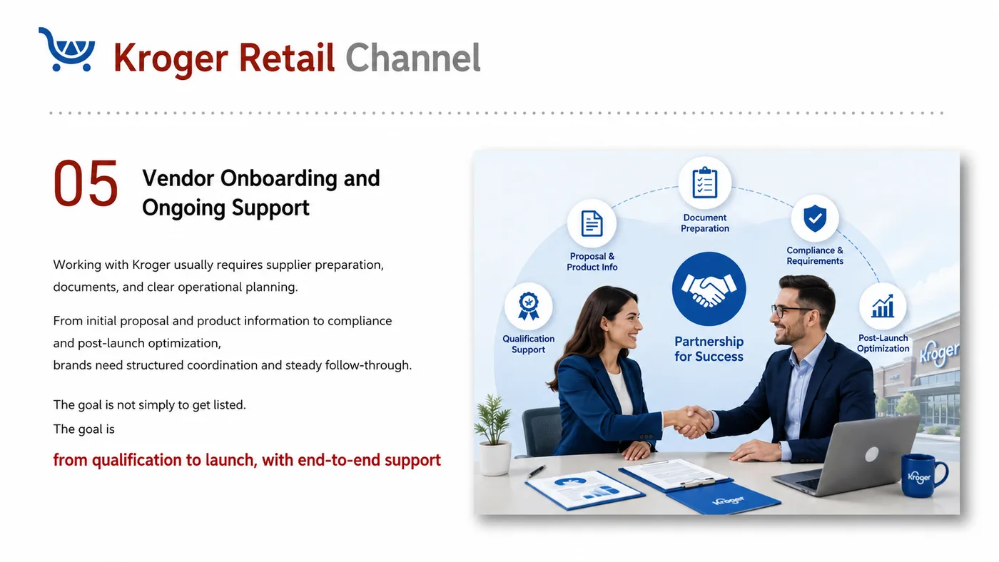 Kroger Entry service card, page 5: Kroger Entry prepares channel fit, product data, compliance, packaging, pricing, samples and follow-up needed for North...