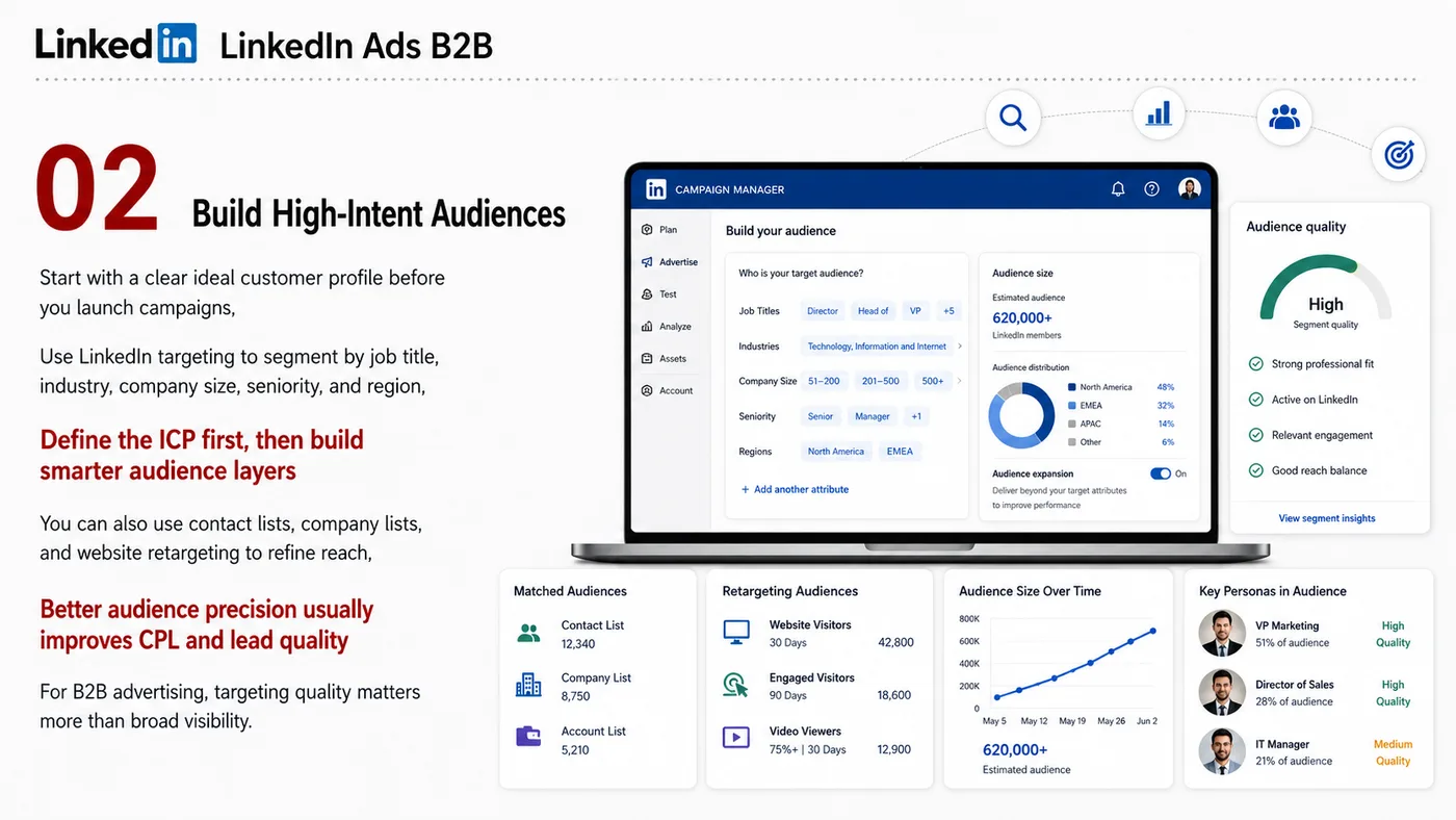 LinkedIn B2B Ads service card, page 3: LinkedIn B2B Ads designs North America media around audience, creative, landing pages and conversion events so spend ca...