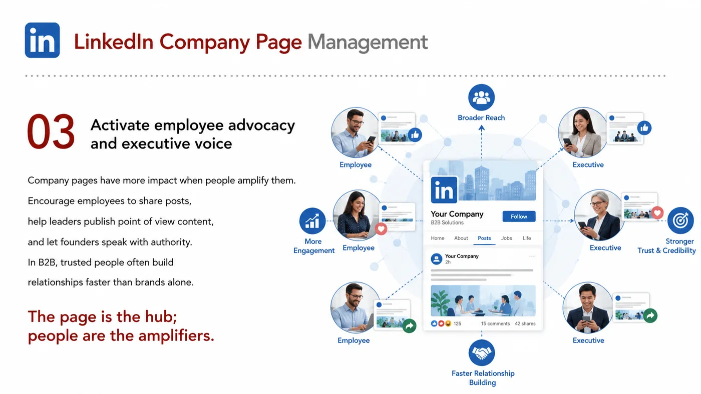 LinkedIn Company Page service card, page 1: LinkedIn Company Page focuses on North America creator and community collaboration through screening, briefs, contracts...