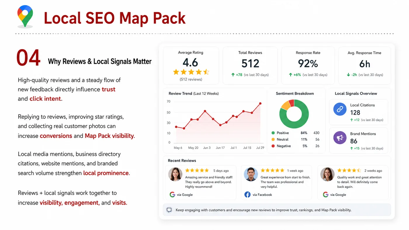 Local SEO Map Pack service card, page 4: Local SEO Map Pack organizes English search, AI summaries, technical structure and content proof so engines and buyers...