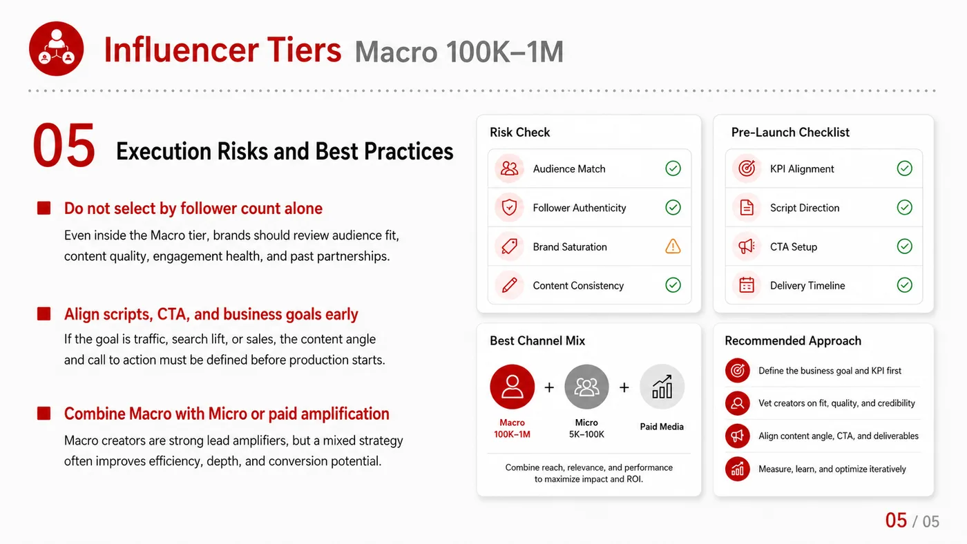 Macro Influencer service card, page 5: Macro Influencer focuses on North America creator and community collaboration through screening, briefs, contracts, rev...