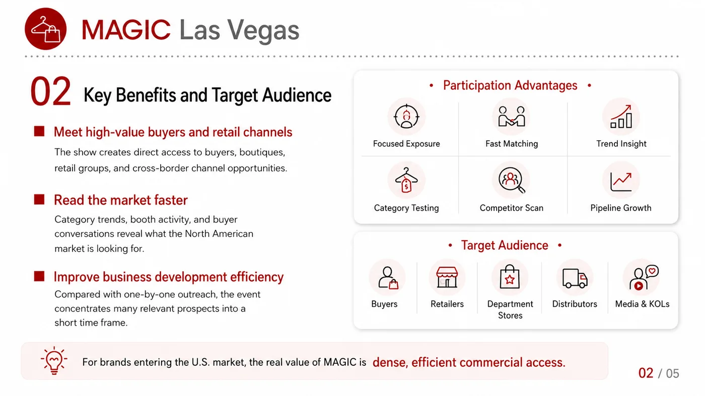MAGIC Las Vegas service card, page 2: MAGIC Las Vegas connects pre-show outreach, on-site assets, booth messaging, buyer reception and follow-up into a conti...