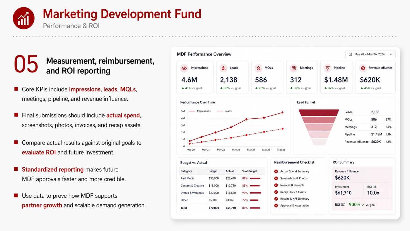 MDF Marketing Development Fund service card, page 5: MDF Marketing Development Fund prepares channel fit, product data, compliance, packaging, pricing, samples and follow-u...