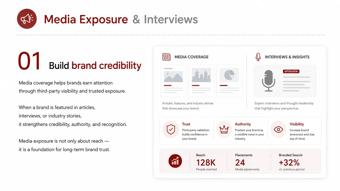 Media Coverage and Interviews service card, page 2: Media Coverage and Interviews turns English narrative, sales assets, trust content and lead tracking into business-deve...