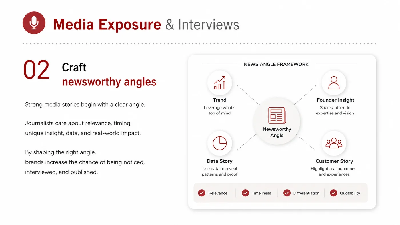 Media Coverage and Interviews service card, page 5: Media Coverage and Interviews turns English narrative, sales assets, trust content and lead tracking into business-deve...
