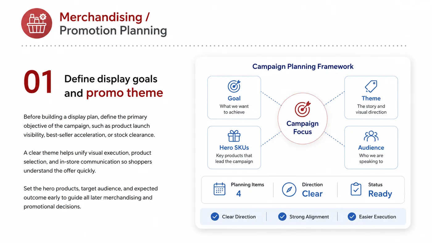 Merchandising and Promotion Planning service card, page 1: Merchandising and Promotion Planning prepares channel fit, product data, compliance, packaging, pricing, samples and fo...