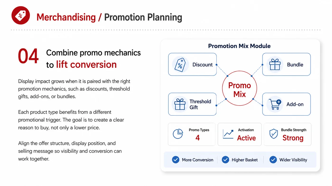 Merchandising and Promotion Planning service card, page 4: Merchandising and Promotion Planning prepares channel fit, product data, compliance, packaging, pricing, samples and fo...