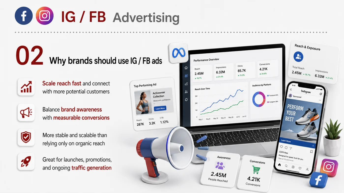 Meta Ads service card, page 2: Meta Ads designs North America media around audience, creative, landing pages and conversion events so spend can be tra...