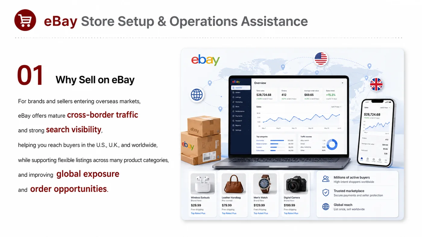 eBay, Etsy and Walmart.com service card, page 1: eBay, Etsy and Walmart.com focuses on platform setup, data preparation, listing optimization, ads, reviews and ongoing...