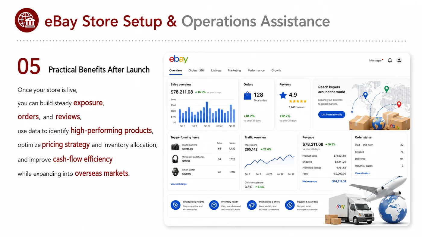 eBay, Etsy and Walmart.com service card, page 5: eBay, Etsy and Walmart.com focuses on platform setup, data preparation, listing optimization, ads, reviews and ongoing...