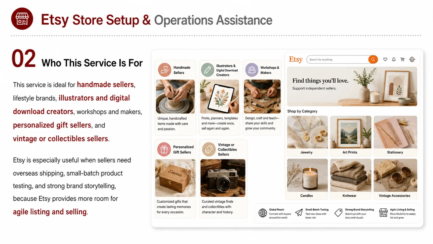 eBay, Etsy and Walmart.com service card, page 7: eBay, Etsy and Walmart.com focuses on platform setup, data preparation, listing optimization, ads, reviews and ongoing...