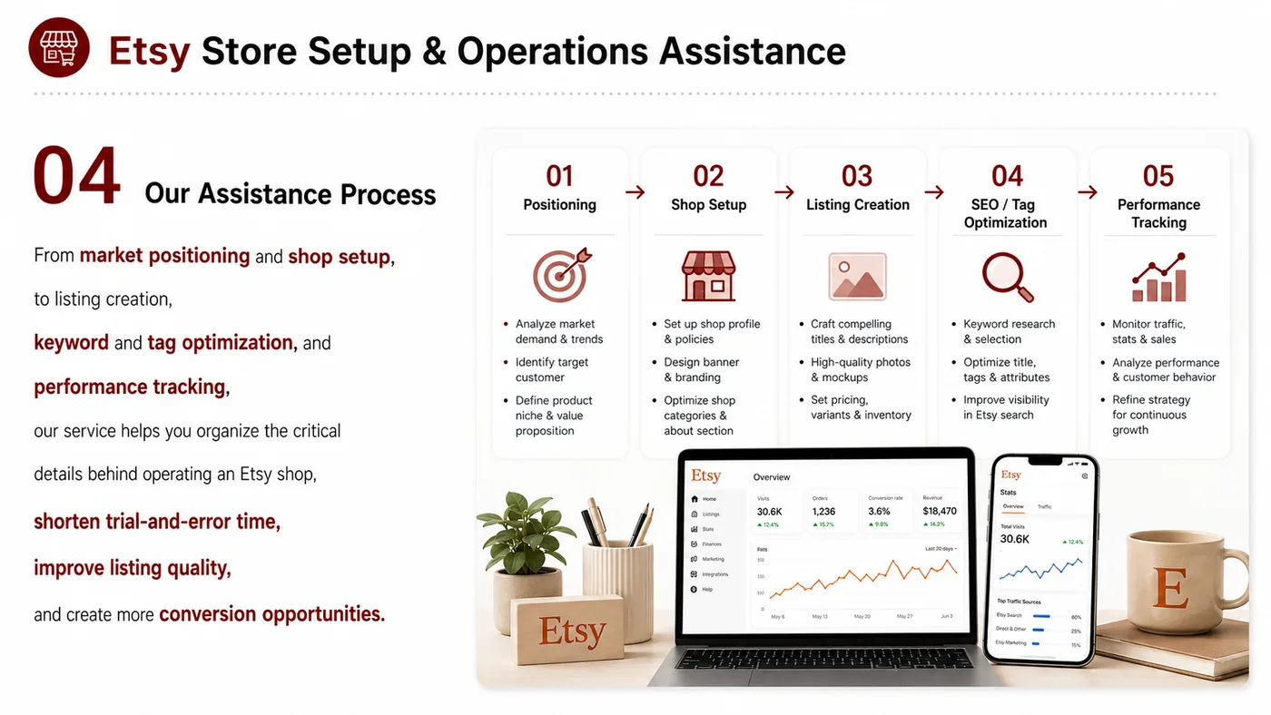 eBay, Etsy and Walmart.com service card, page 9: eBay, Etsy and Walmart.com focuses on platform setup, data preparation, listing optimization, ads, reviews and ongoing...