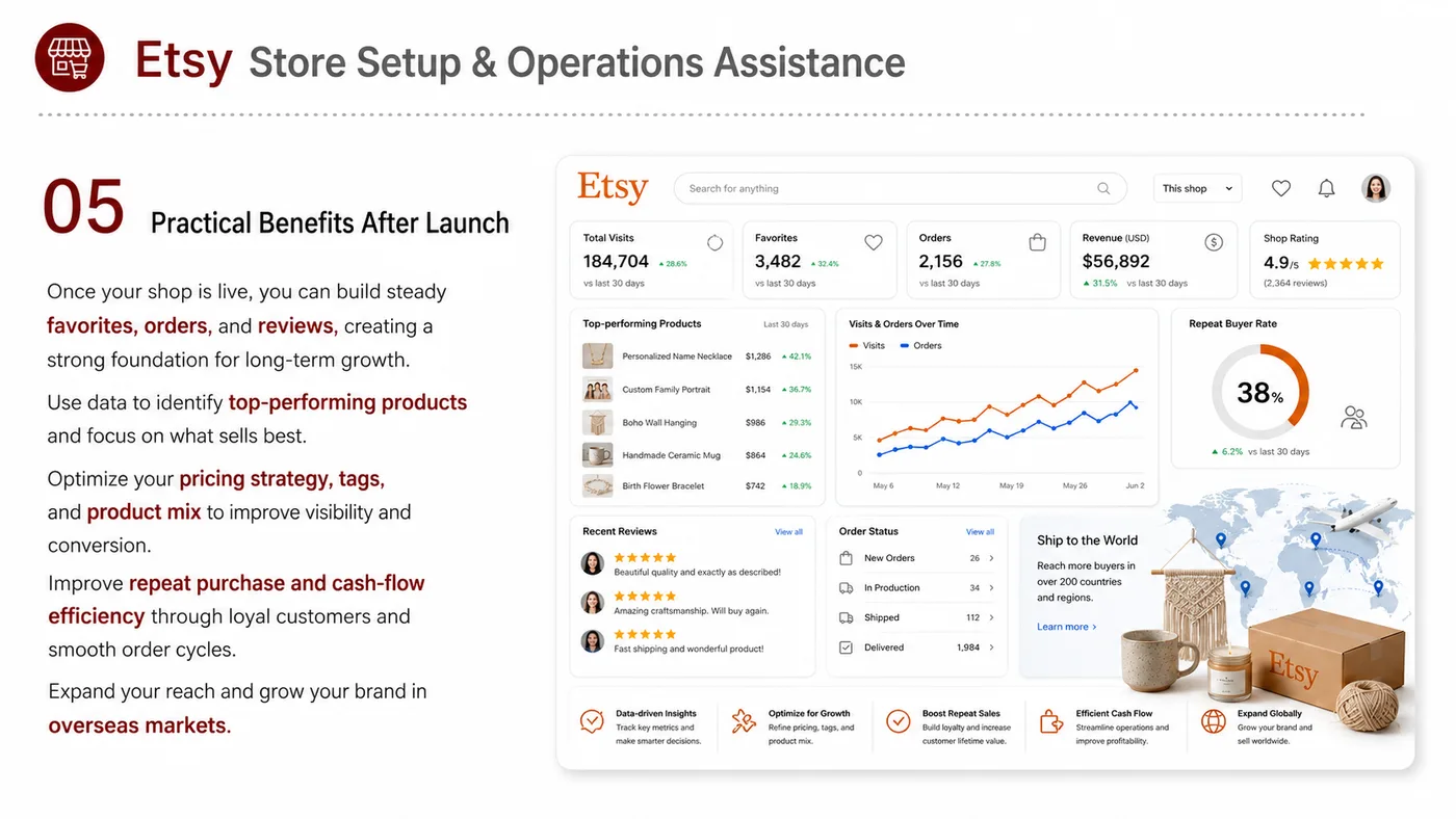eBay, Etsy and Walmart.com service card, page 10: eBay, Etsy and Walmart.com focuses on platform setup, data preparation, listing optimization, ads, reviews and ongoing...