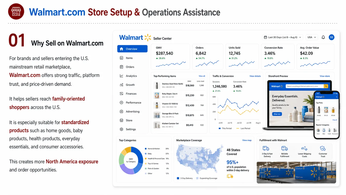 eBay, Etsy and Walmart.com service card, page 11: eBay, Etsy and Walmart.com focuses on platform setup, data preparation, listing optimization, ads, reviews and ongoing...