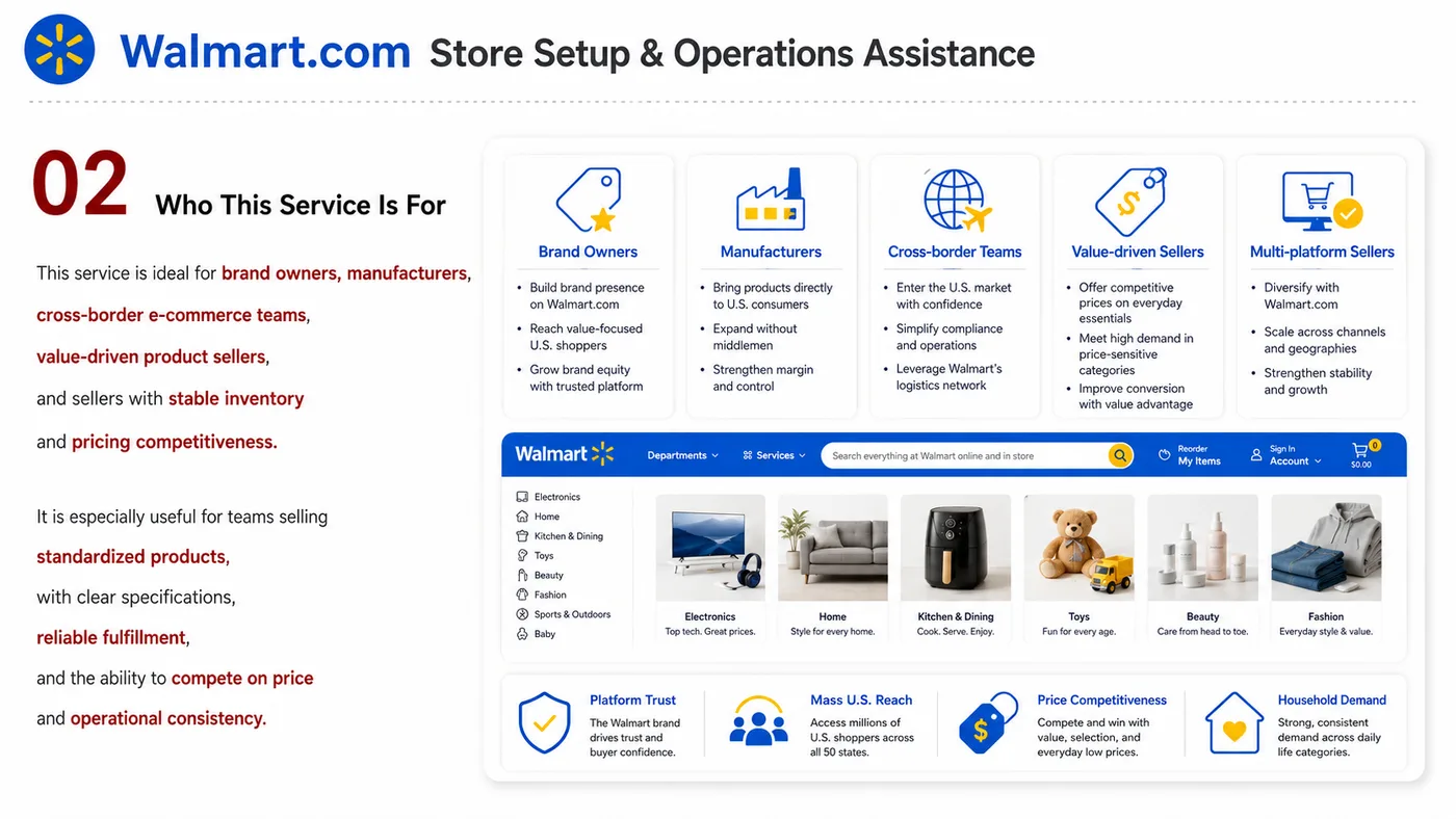 eBay, Etsy and Walmart.com service card, page 12: eBay, Etsy and Walmart.com focuses on platform setup, data preparation, listing optimization, ads, reviews and ongoing...