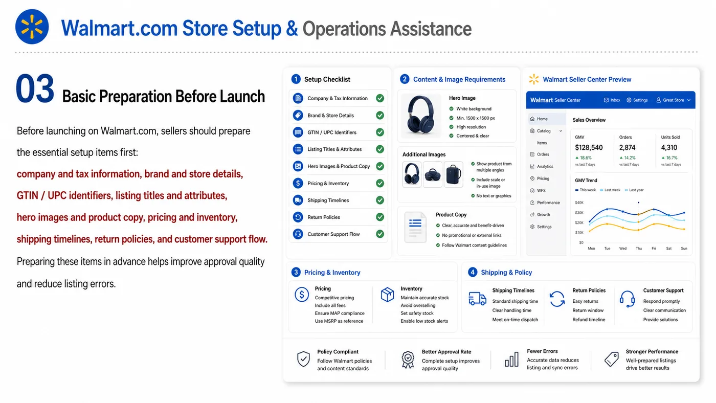 eBay, Etsy and Walmart.com service card, page 13: eBay, Etsy and Walmart.com focuses on platform setup, data preparation, listing optimization, ads, reviews and ongoing...