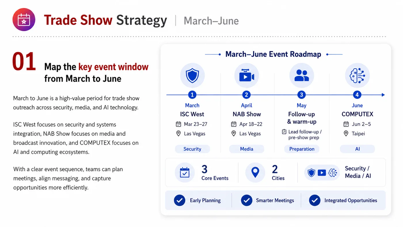 NAB, ISC West and Computex service card, page 1: NAB, ISC West and Computex connects pre-show outreach, on-site assets, booth messaging, buyer reception and follow-up i...