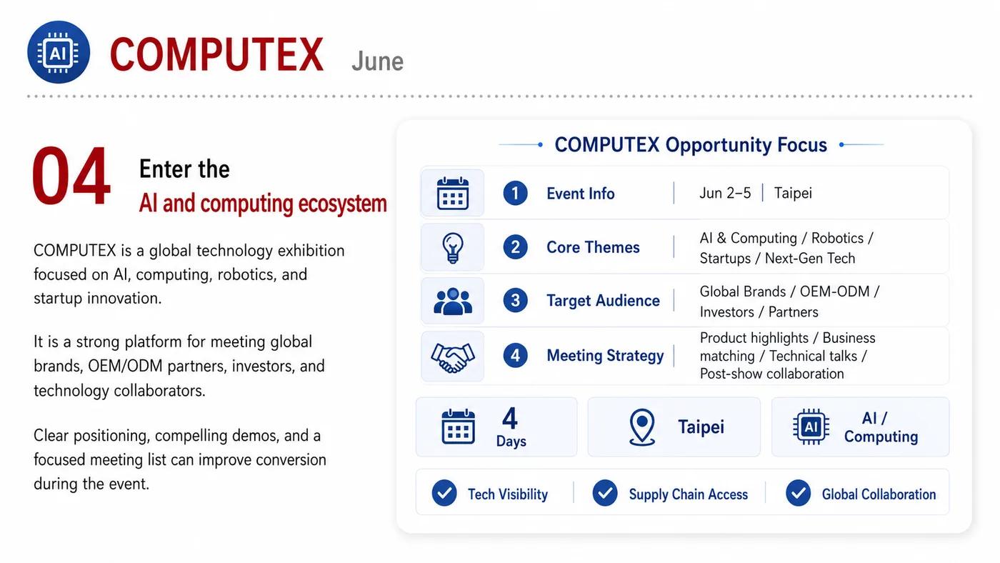 NAB, ISC West and Computex service card, page 5: NAB, ISC West and Computex connects pre-show outreach, on-site assets, booth messaging, buyer reception and follow-up i...