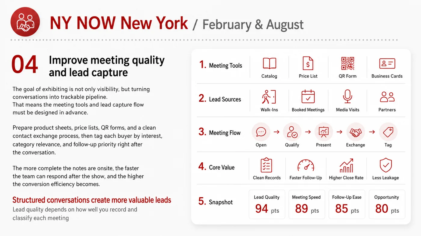 NY NOW service card, page 4: NY NOW connects pre-show outreach, on-site assets, booth messaging, buyer reception and follow-up into a continuing sal...