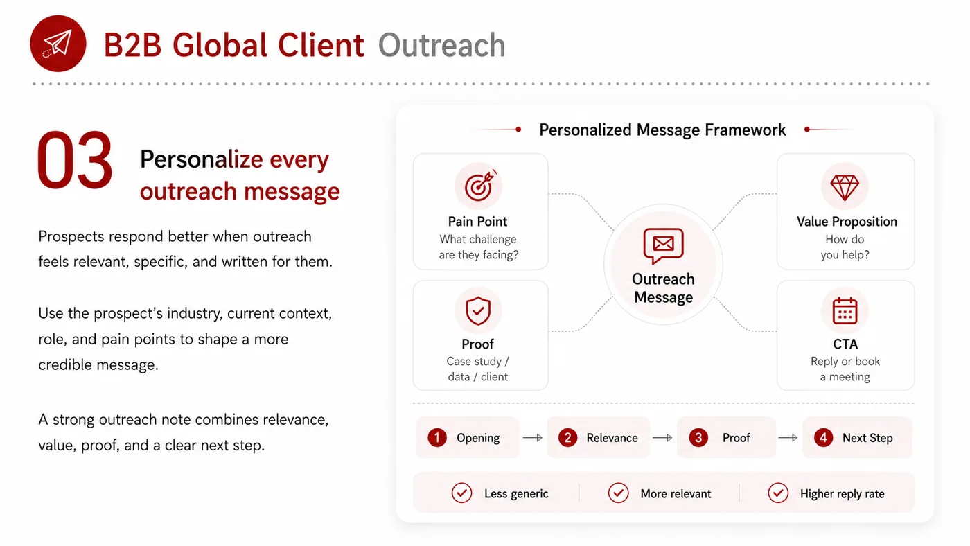 B2B Overseas Customer Development Outreach service card, page 4: B2B Overseas Customer Development Outreach turns English narrative, sales assets, trust content and lead tracking into...