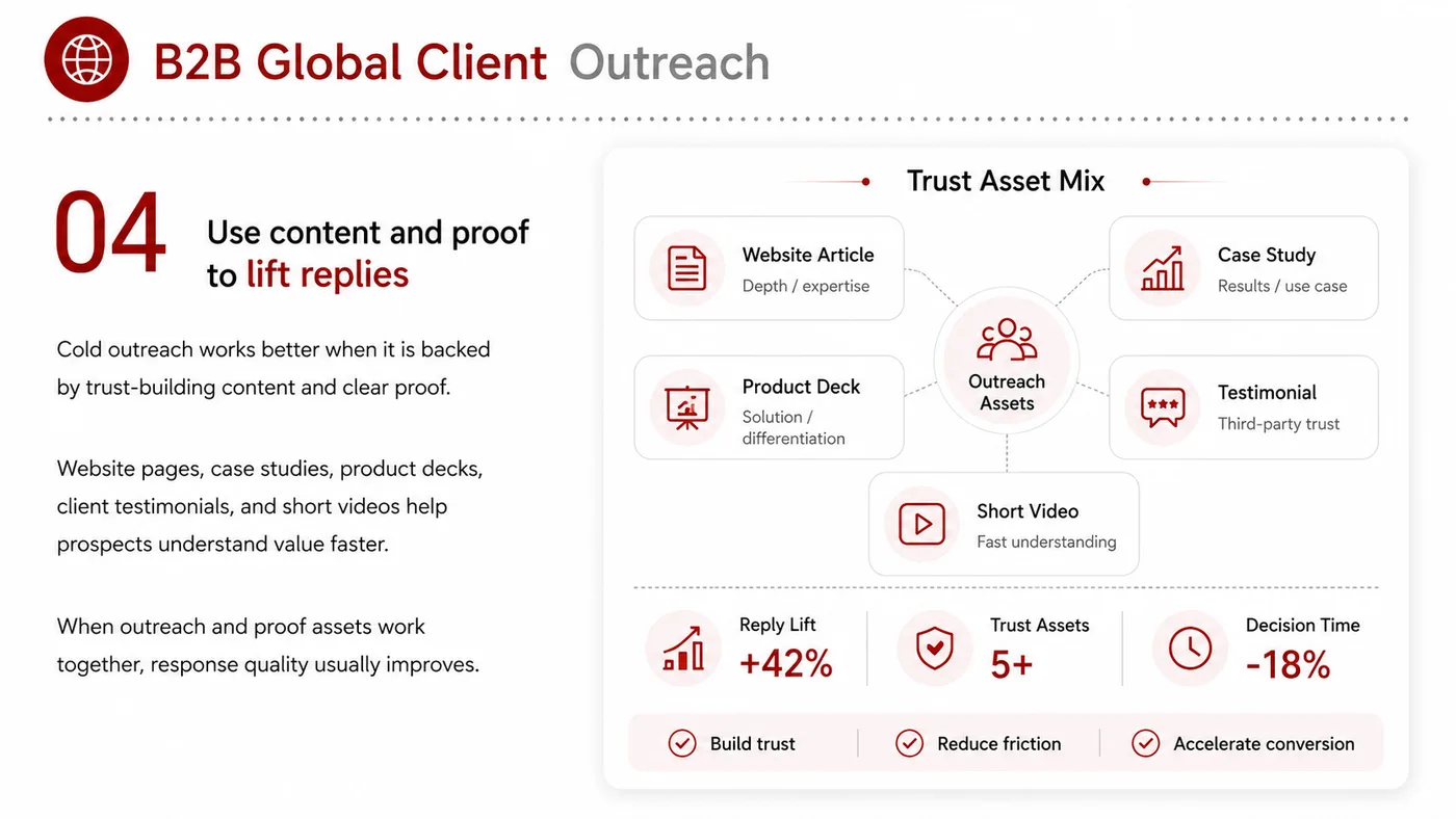 B2B Overseas Customer Development Outreach service card, page 5: B2B Overseas Customer Development Outreach turns English narrative, sales assets, trust content and lead tracking into...