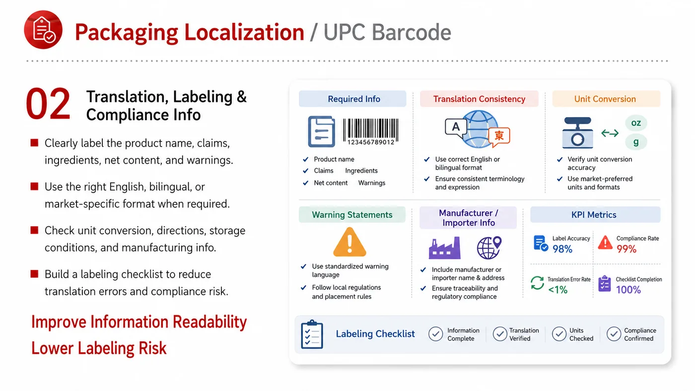 Packaging Localization and UPC service card, page 2: Packaging Localization and UPC prepares channel fit, product data, compliance, packaging, pricing, samples and follow-u...